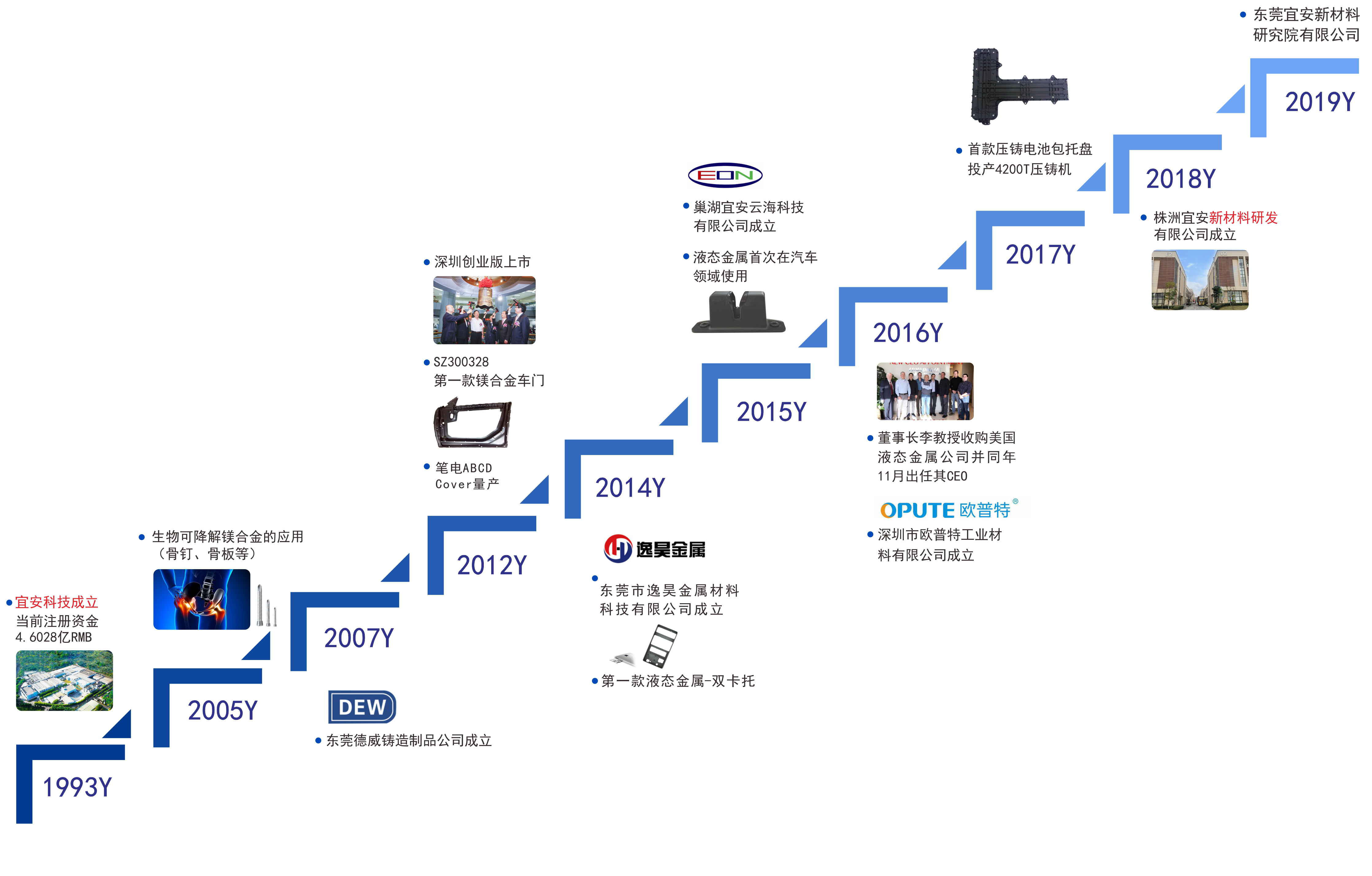 澳门网址发展历程